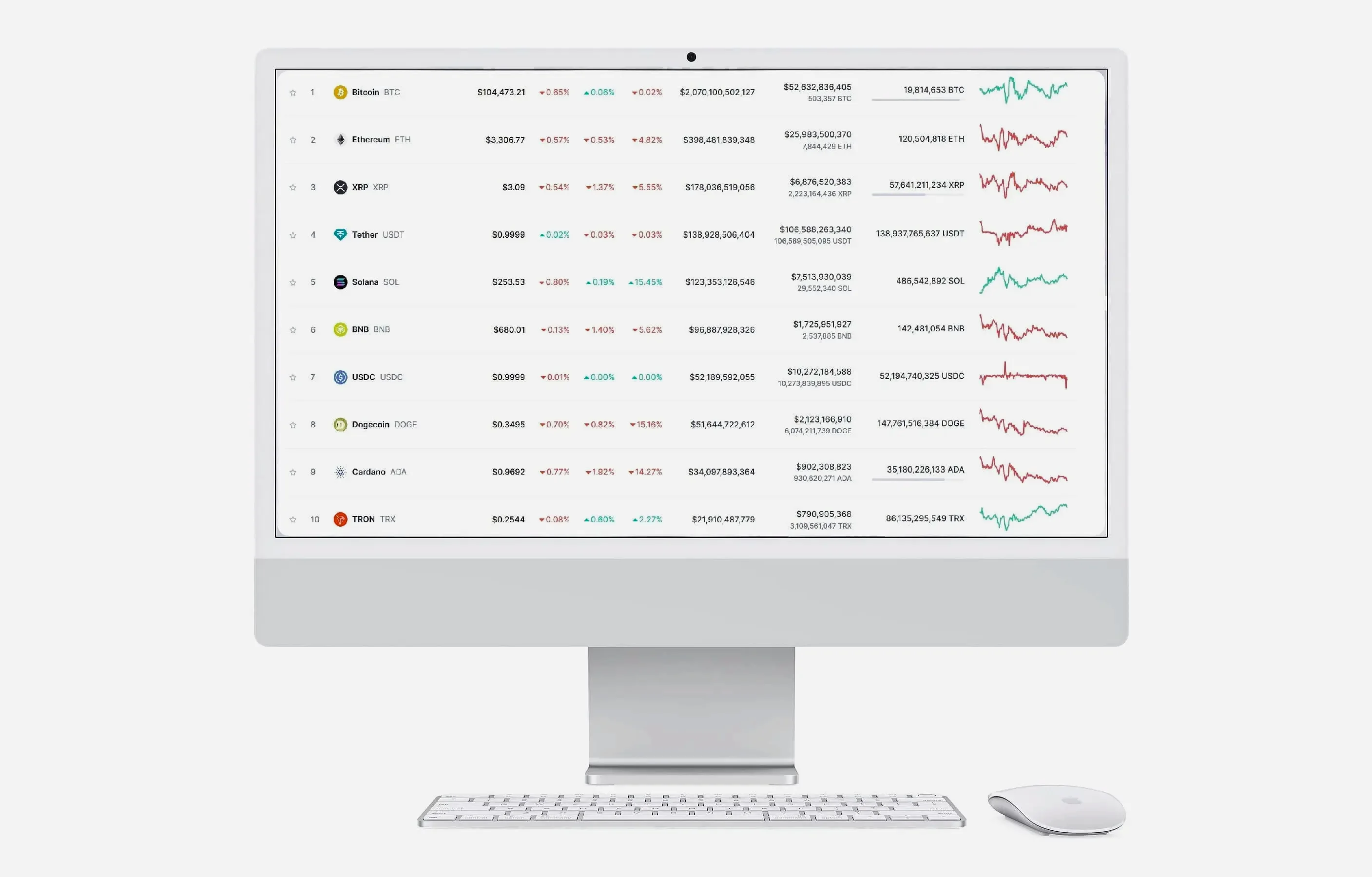 BitcoinTraderAI inwestowanie w aktywa cyfrowe