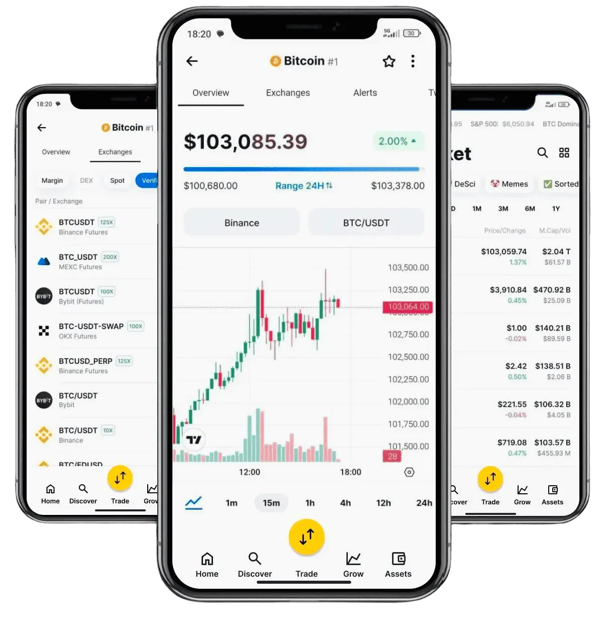 BitcoinTraderAI analiza portfela