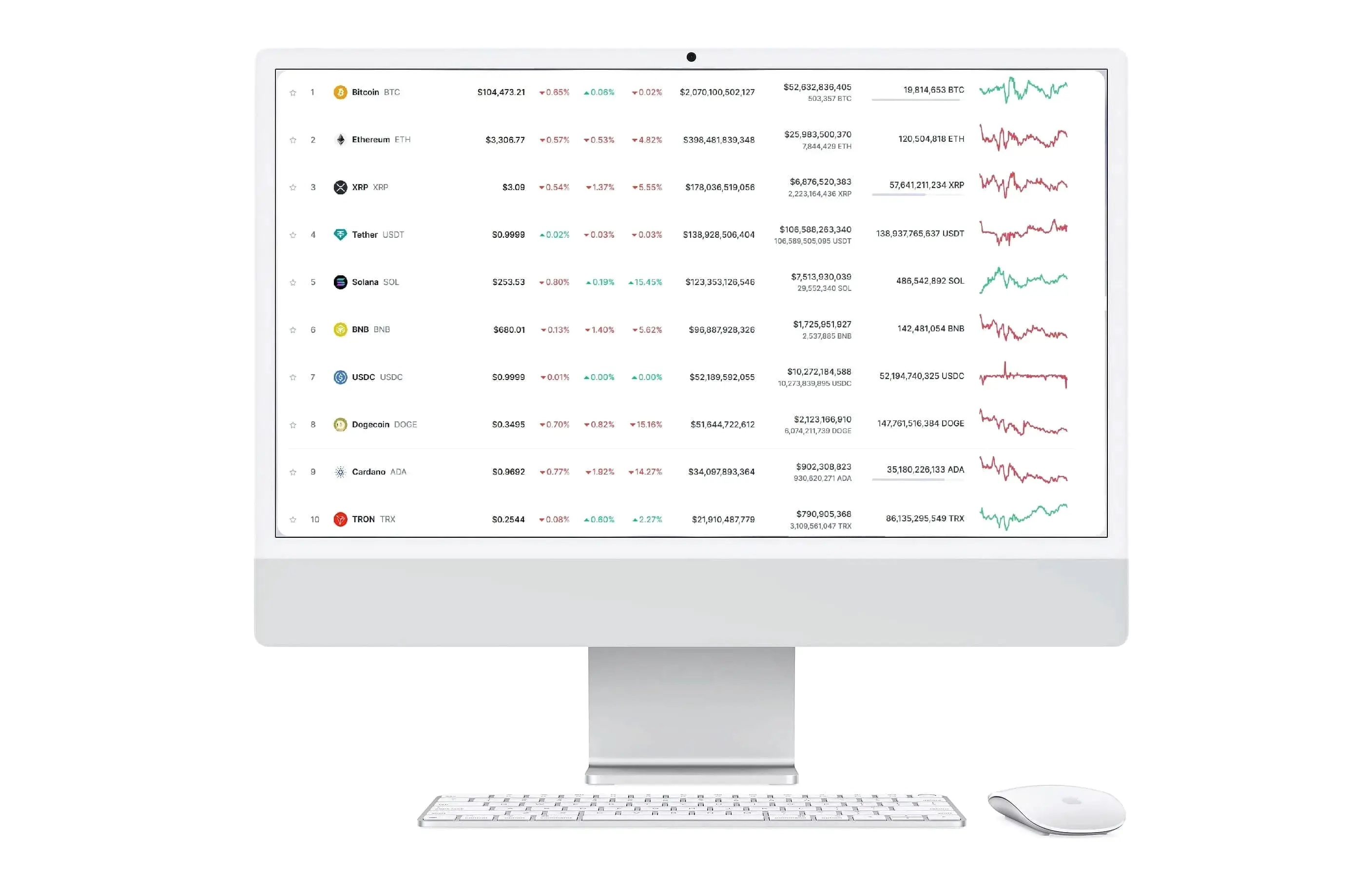 BitcoinTraderAI kripto analiza