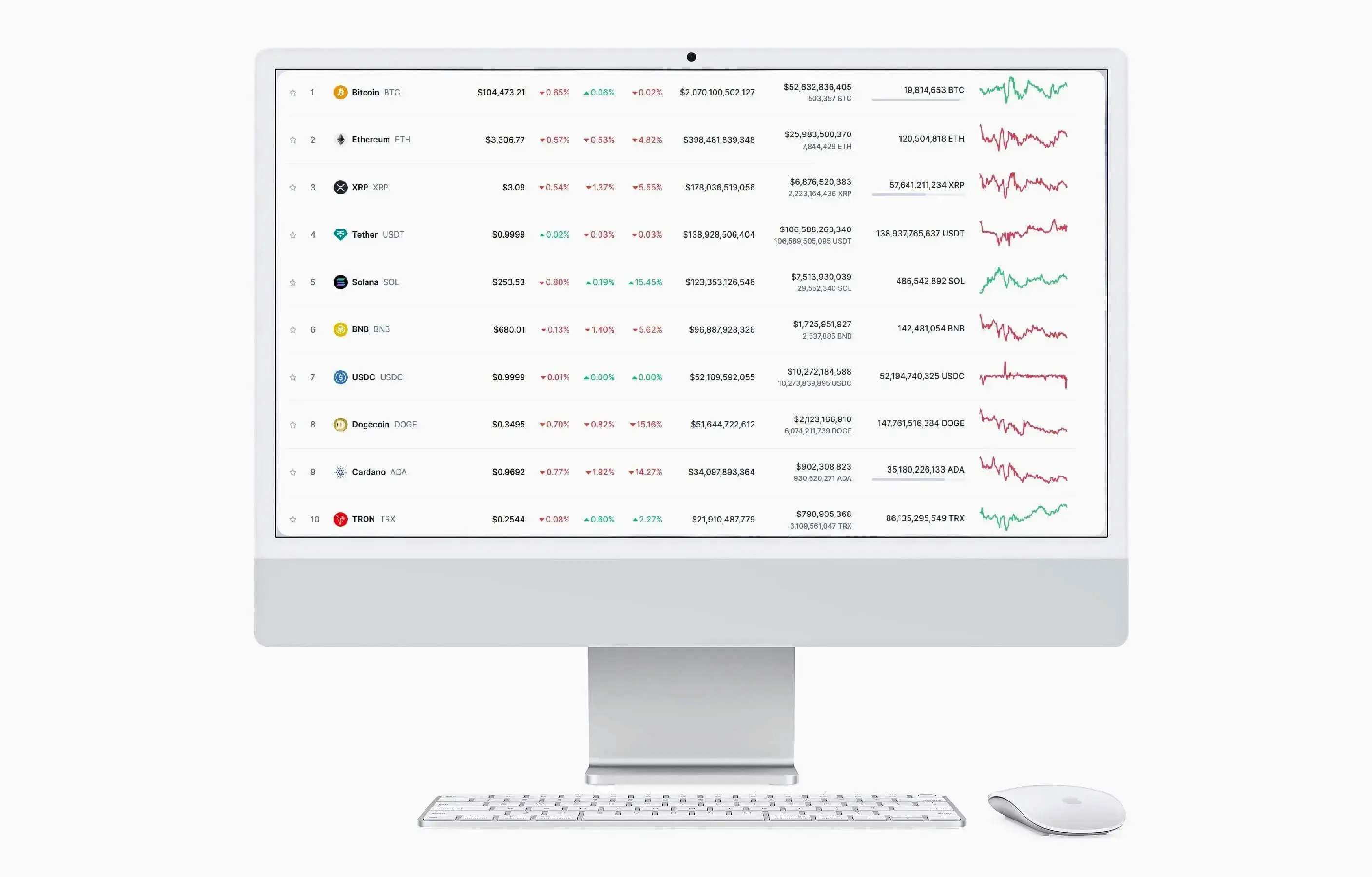 BitcoinTraderAI krypto trading