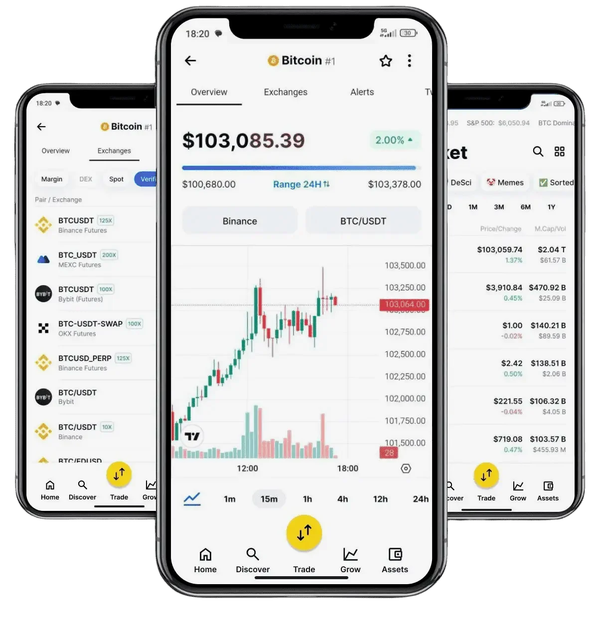 BitcoinTraderAI správa aktív